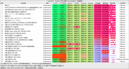 MiaoKo .org 4623 normalspeed